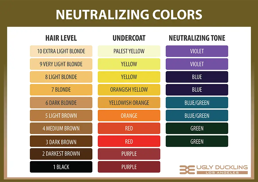 4. MATRIX Total Results So Silver Color Depositing Purple Shampoo for Neutralizing Yellow Tones - wide 7